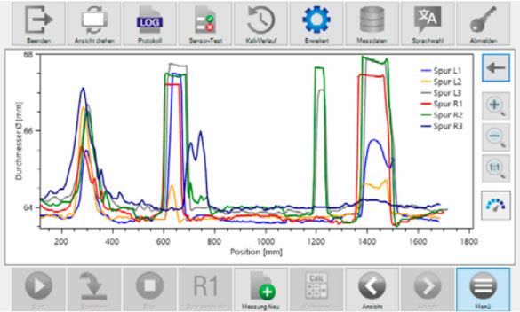 report example line graphic